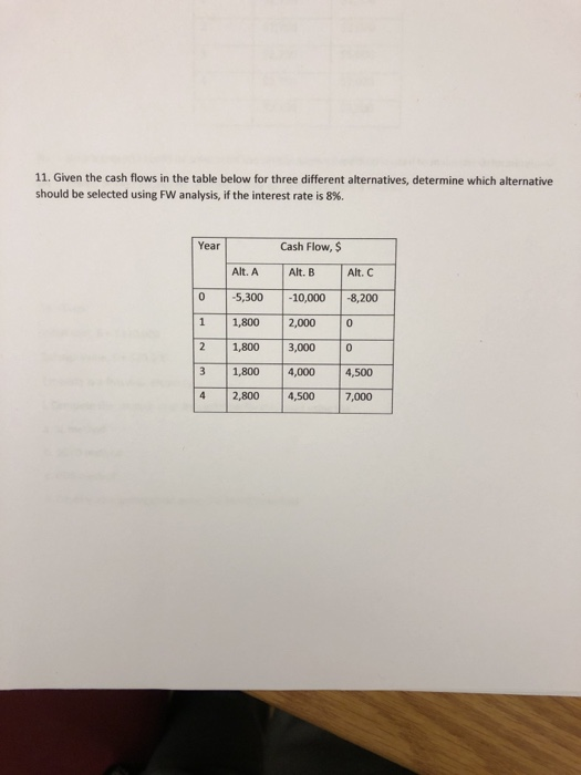 Solved 11. Given the cash flows in the table below for three | Chegg.com