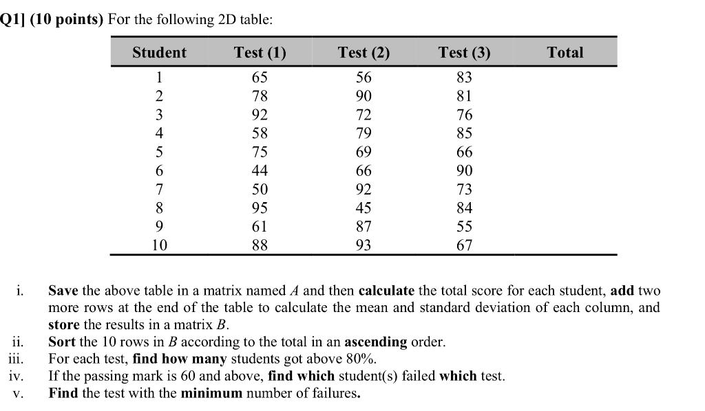 Solved Q1] (10 points) For the following 2D table: Student | Chegg.com