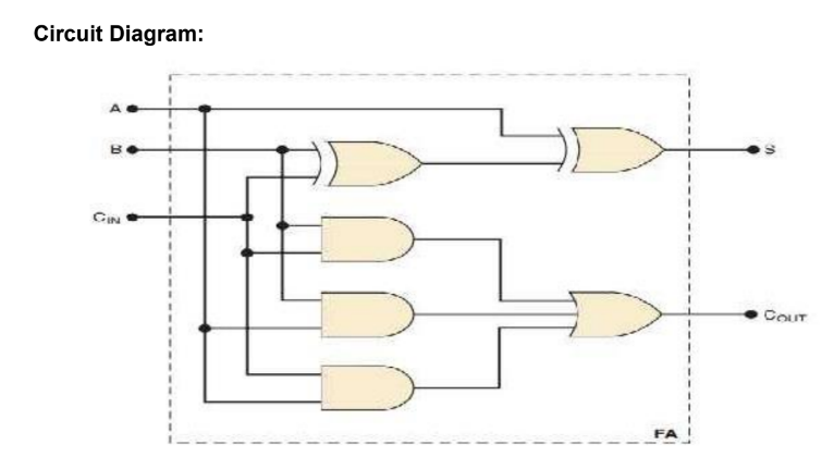 Solved This is a Full Adder Circuit. The results of the Full | Chegg.com