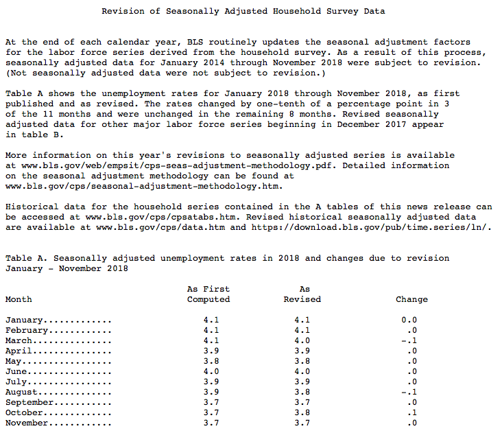 Solved Based On The Employment Situation Summary Below, | Chegg.com