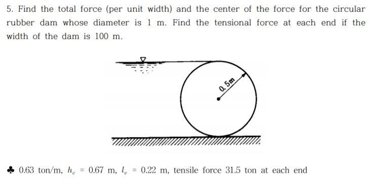 Solved 5. Find the total force (per unit width) and the | Chegg.com