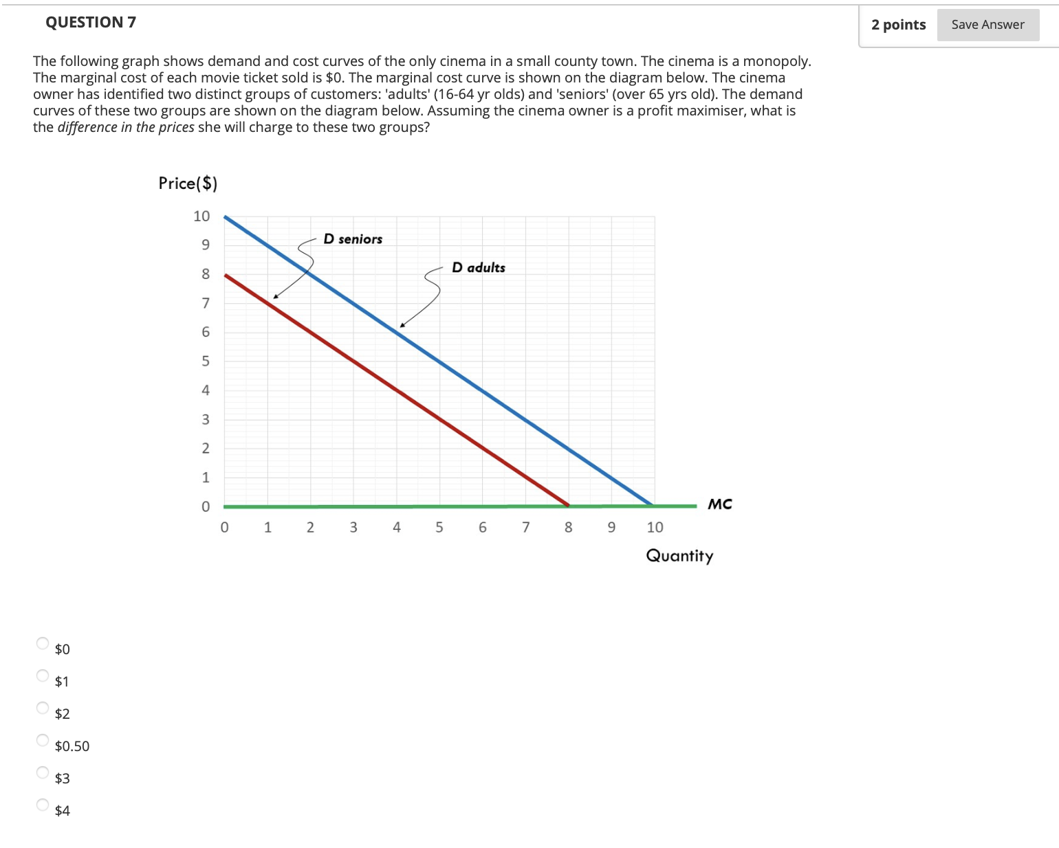 Solved The following graph shows demand and cost curves of | Chegg.com