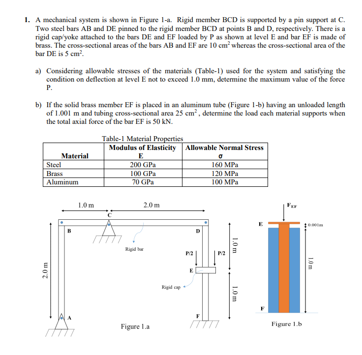 1. A Mechanical System Is Shown In Figure 1-a. Rigid | Chegg.com