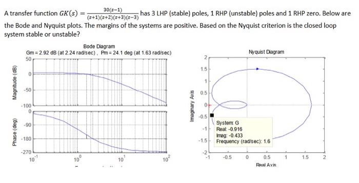 Solved A transfer function K21011- the Bode and Nyquist | Chegg.com