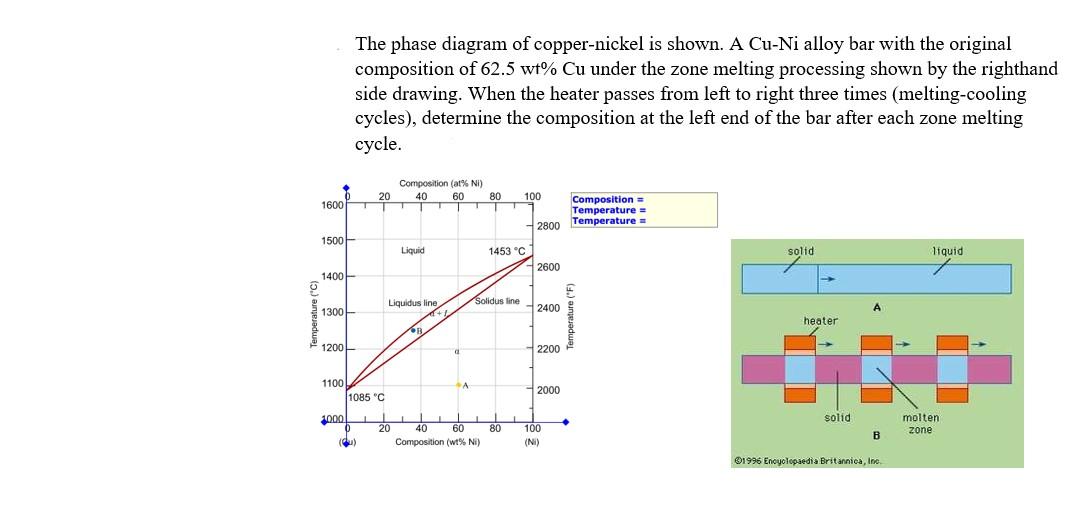 Solved The phase diagram of copper-nickel is shown. A Cu-Ni | Chegg.com