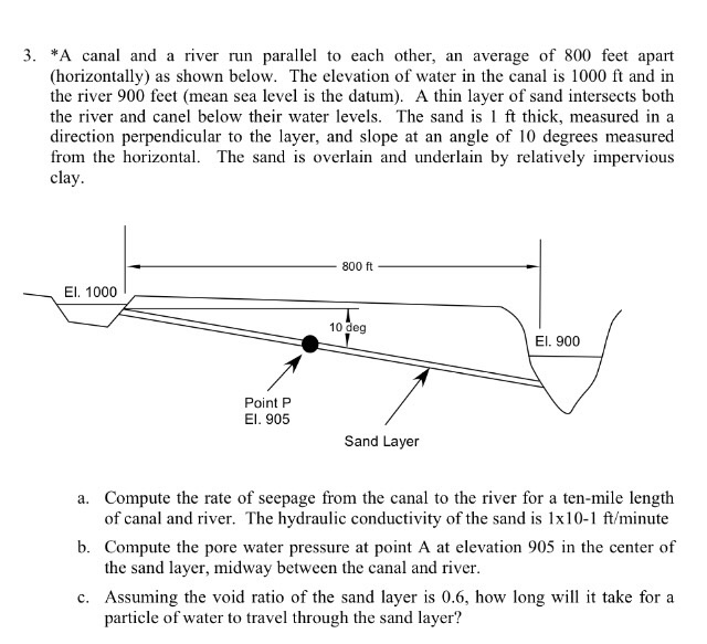 Solved A canal and a river run parallel to each other, an