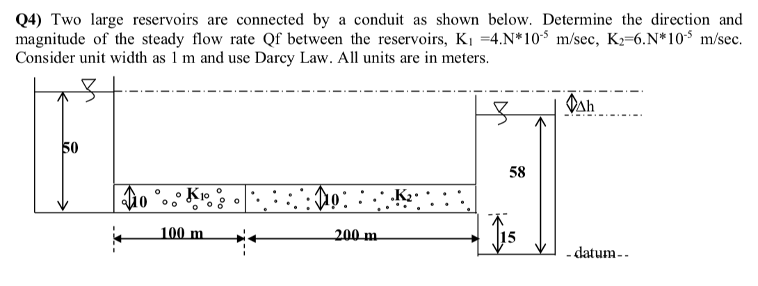 Solved Q4) Two large reservoirs are connected by a conduit | Chegg.com