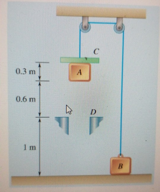 Solved Two Blocks A And B, Of Mass 4 Kg And 5 Kg, | Chegg.com