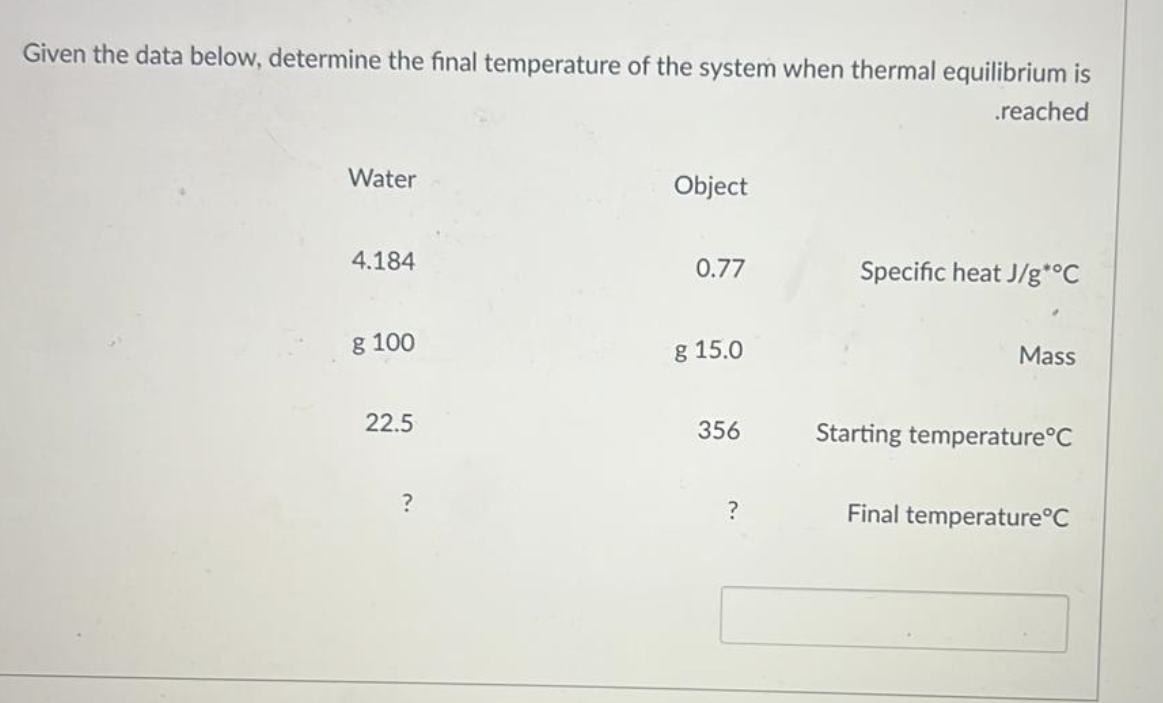 Solved Given The Data Below, Determine The Final Temperature | Chegg.com