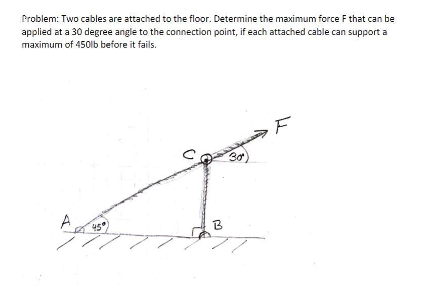 Solved Problem: Two cables are attached to the floor. | Chegg.com