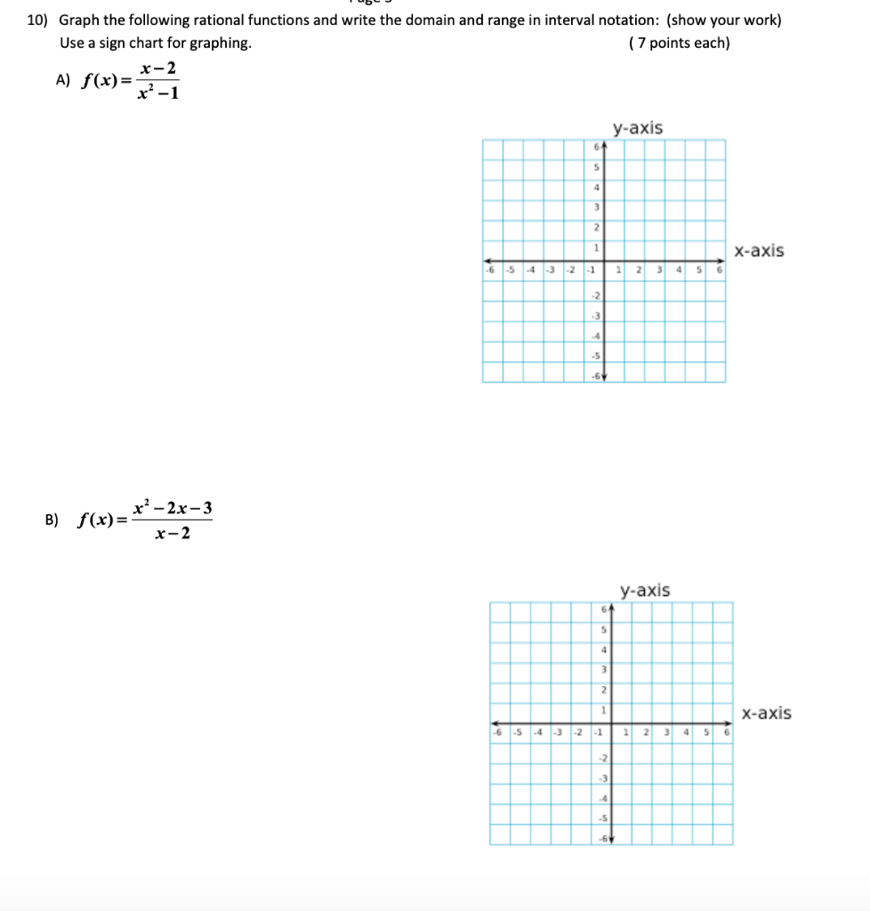 Solved 10) Graph the following rational functions and write | Chegg.com