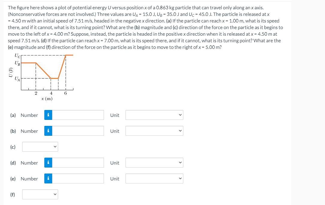 Solved The figure here shows a plot of potential energy U | Chegg.com