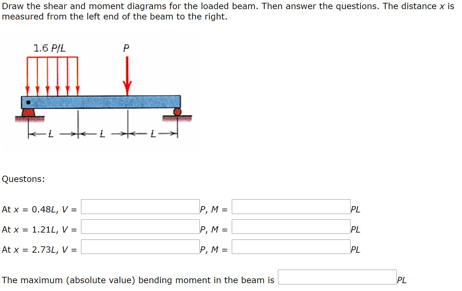 Solved Draw The Shear And Moment Diagrams For The Loaded Chegg Com