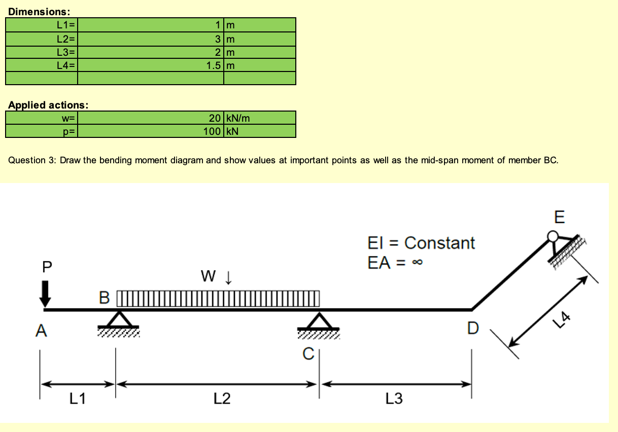 Solved 1 m Dimensions: L1= L2= L3= L4= 3 m 2 m 1.5 m Applied | Chegg.com