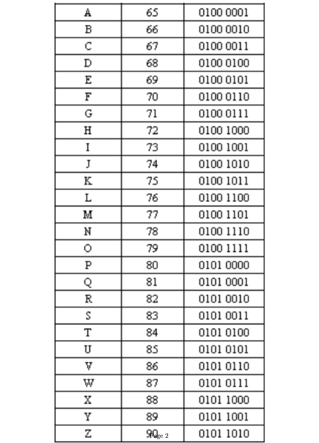 Solved (40 points) Create a Feistel network with an 8-bit | Chegg.com