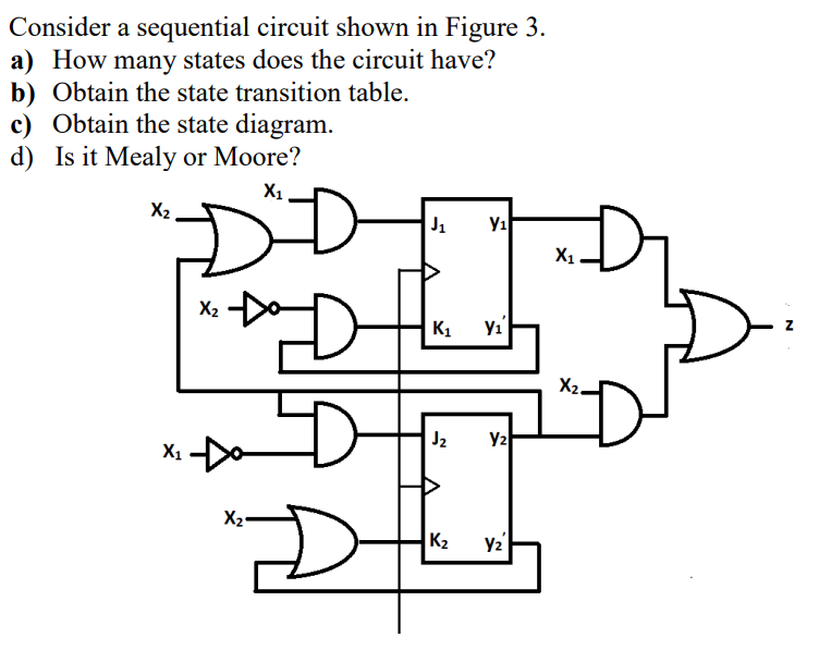 Solved Consider a sequential circuit shown in Figure 3.a) | Chegg.com