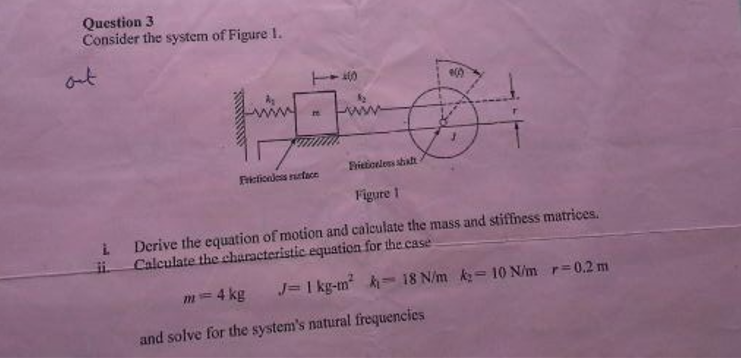 Solved Question 3 Consider the system of Figure 1. out ww | Chegg.com