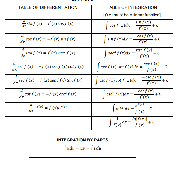 Solved The velocity v of an object is given by the | Chegg.com