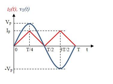 Solved Voltage and current waveforms of a certain load are | Chegg.com