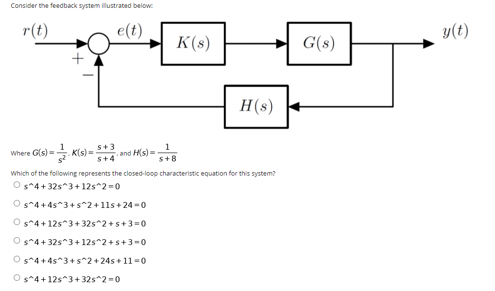 Solved Consider the feedback system illustrated below: r(t) | Chegg.com