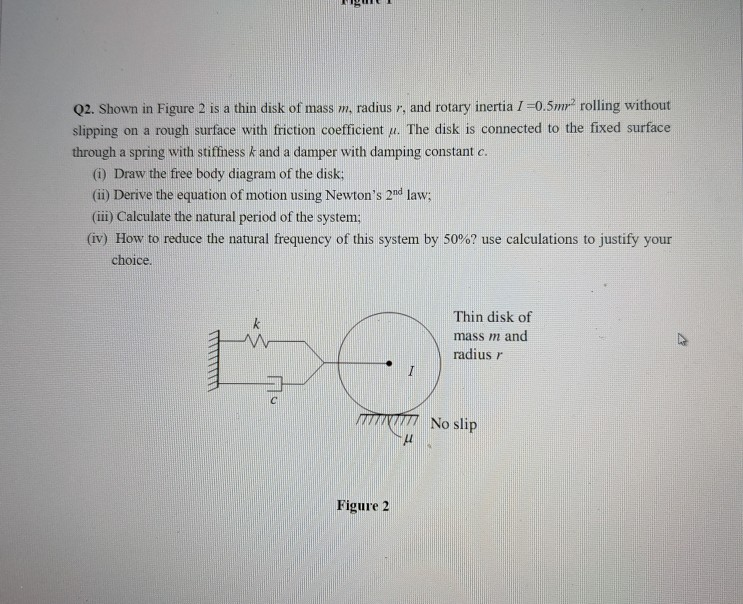 Solved Q2. Shown in Figure 2 is a thin disk of mass m. | Chegg.com