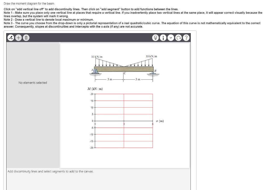 Solved Draw the shear diagram for the beam. Click on "add | Chegg.com