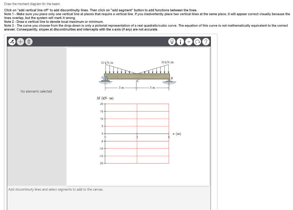 Solved Draw The Shear Diagram For The Beam. Click On "add | Chegg.com