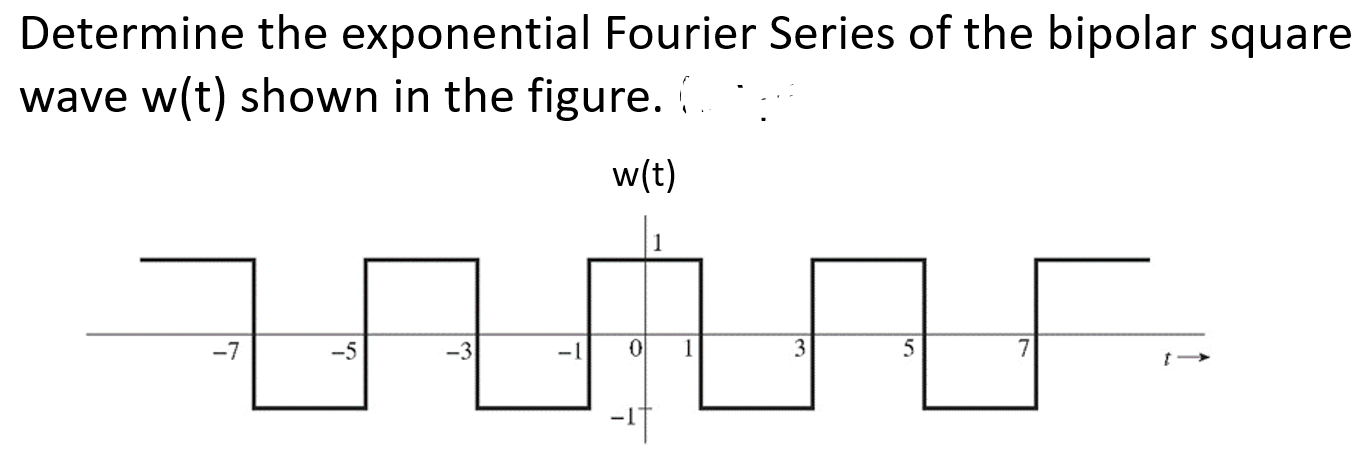 Solved Determine The Exponential Fourier Series Of The Bi Chegg Com