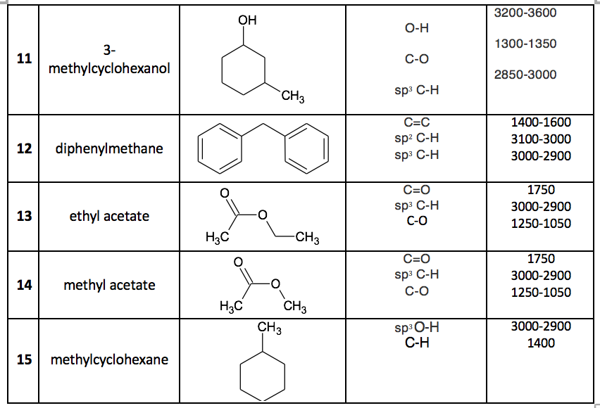 Solved I have to figure out what compound the IR spectrum( | Chegg.com