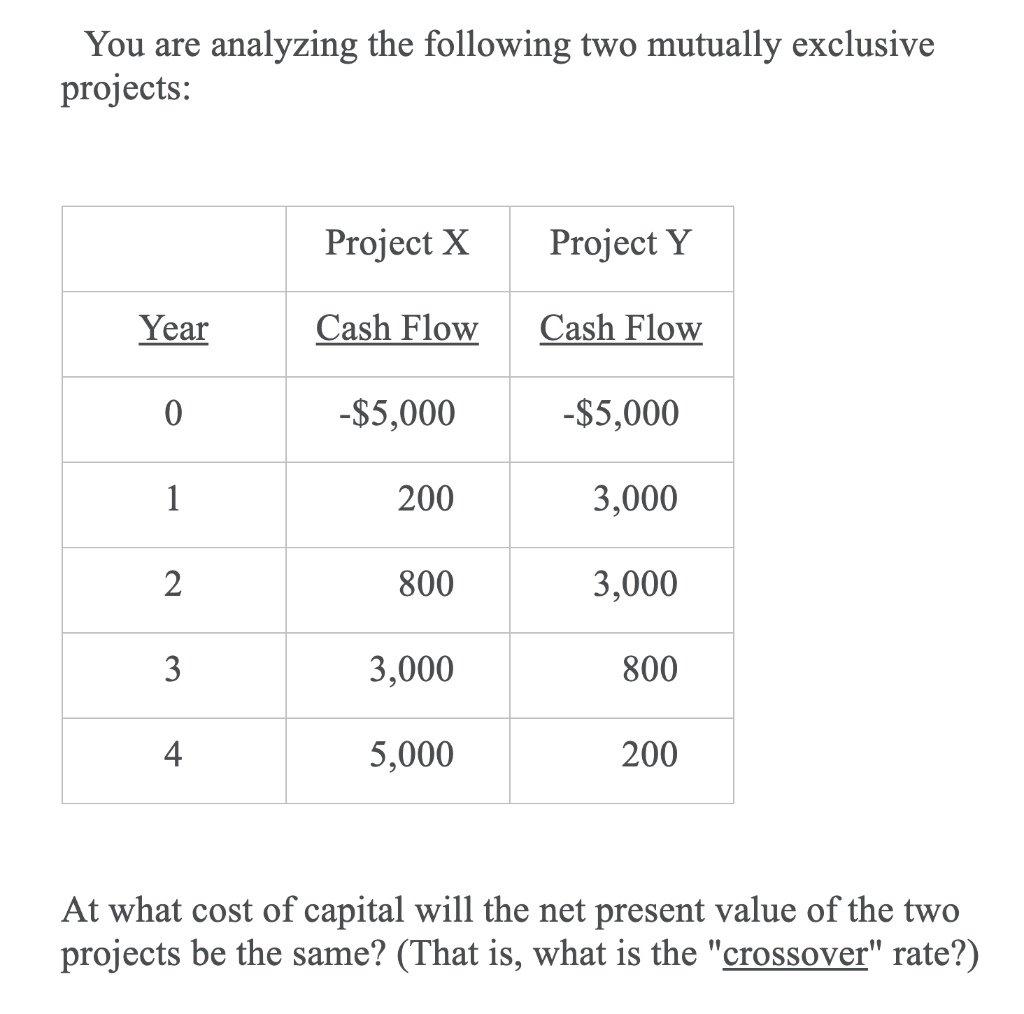 Solved You are analyzing the following two mutually | Chegg.com
