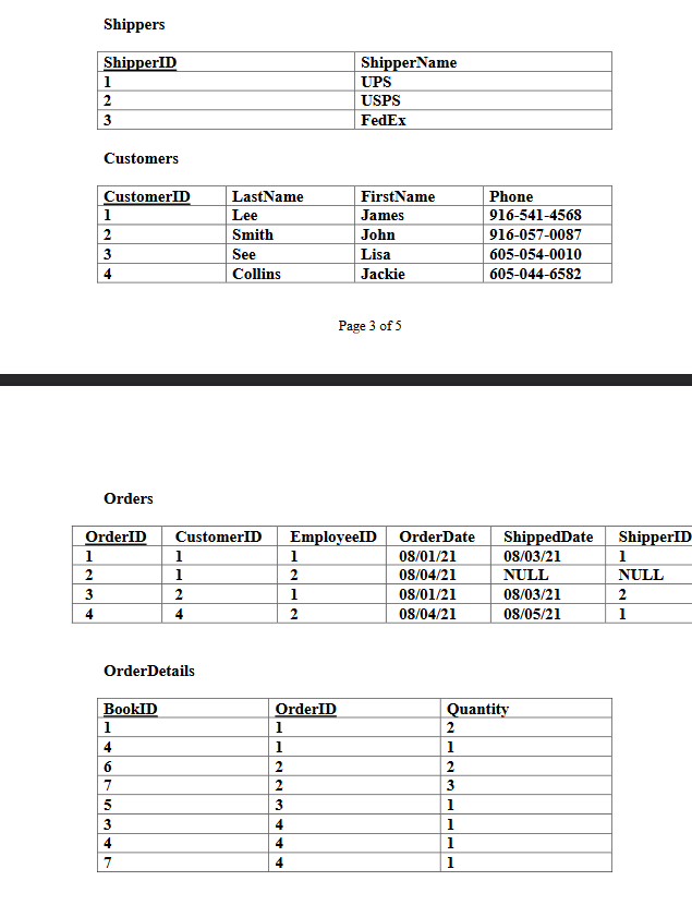 Solved primary key of each table is underlined. The schema | Chegg.com