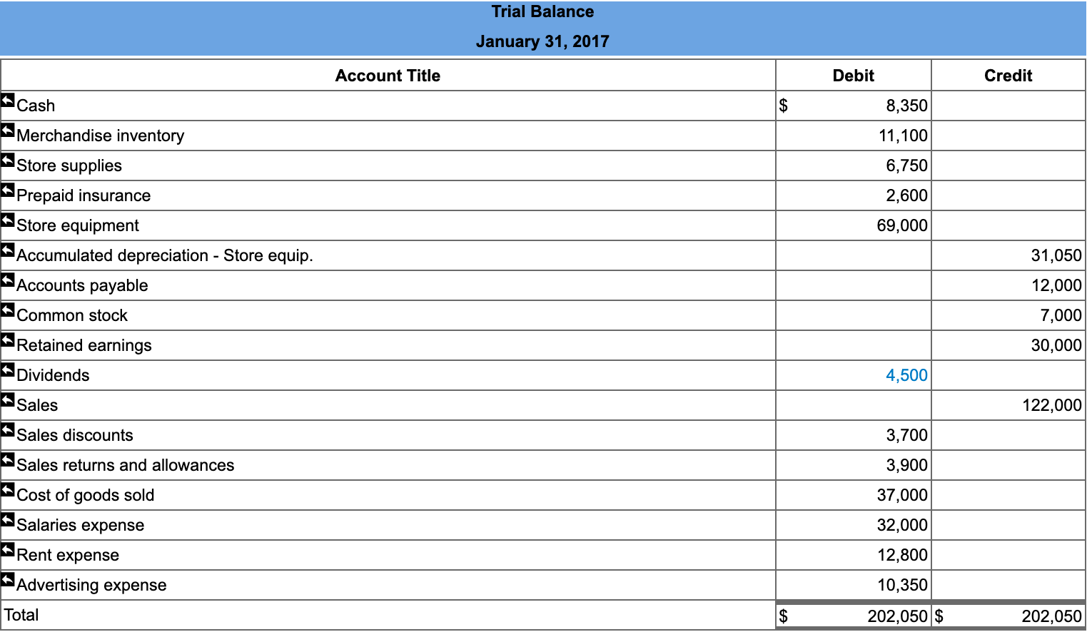 Solved The fiscal year-end unadjusted trial balance for Lee | Chegg.com