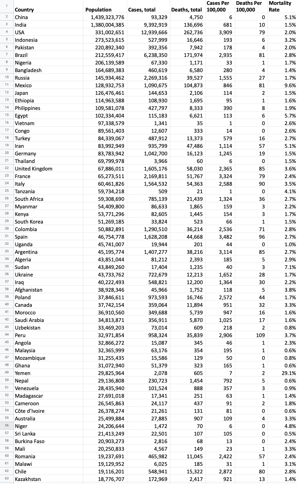 compute-the-5-number-summary-and-other-chegg