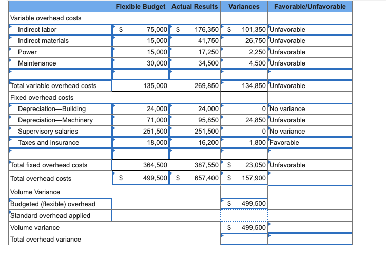 Solved Antuan Company set the following standard costs per | Chegg.com