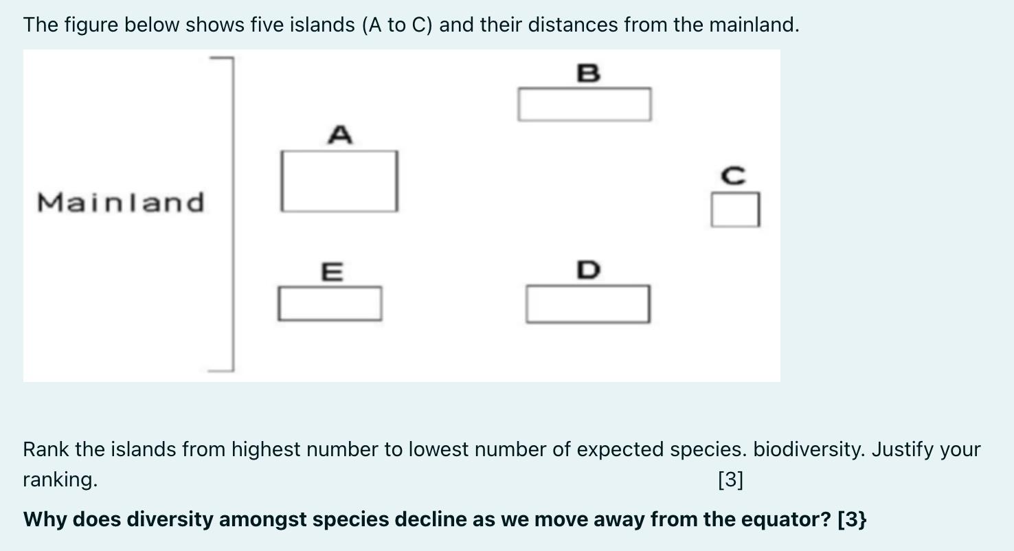 Solved The figure below shows five islands (A to C) and | Chegg.com