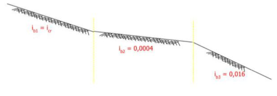 Create a water surface profile from the following | Chegg.com