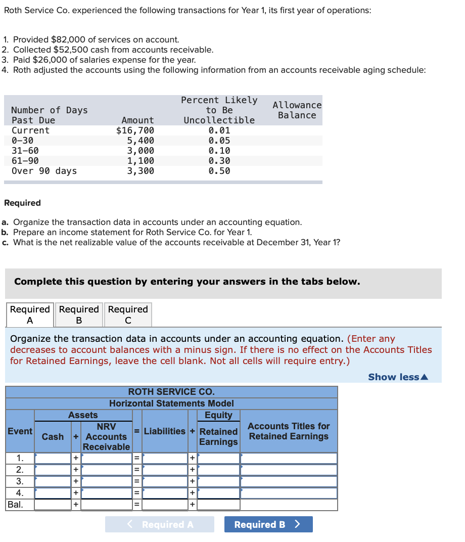 solved-roth-service-co-experienced-the-following-chegg