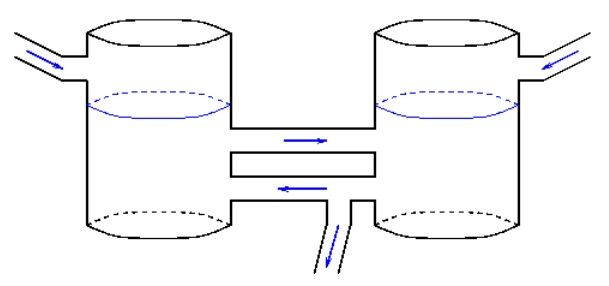 Interconnected Tanks Solved Consider two interconnected tanks as shown in the | Chegg.com
