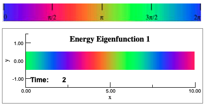 Solved Below are are animations that show three | Chegg.com