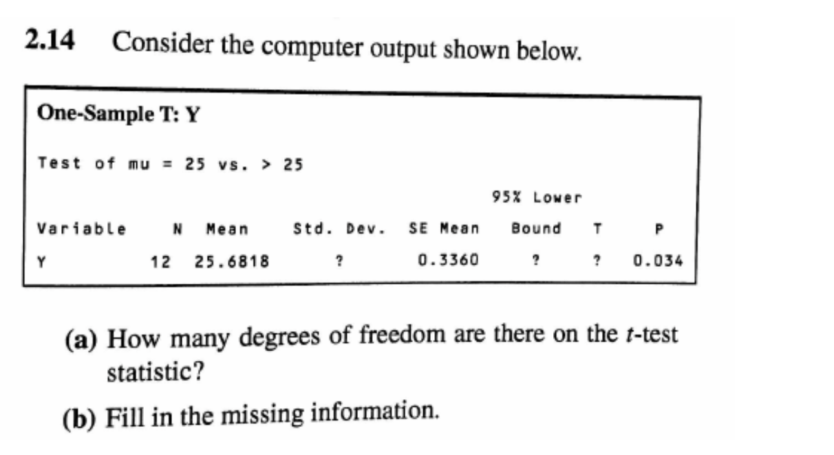 Solved 2.14 Consider The Computer Output Shown Below. | Chegg.com