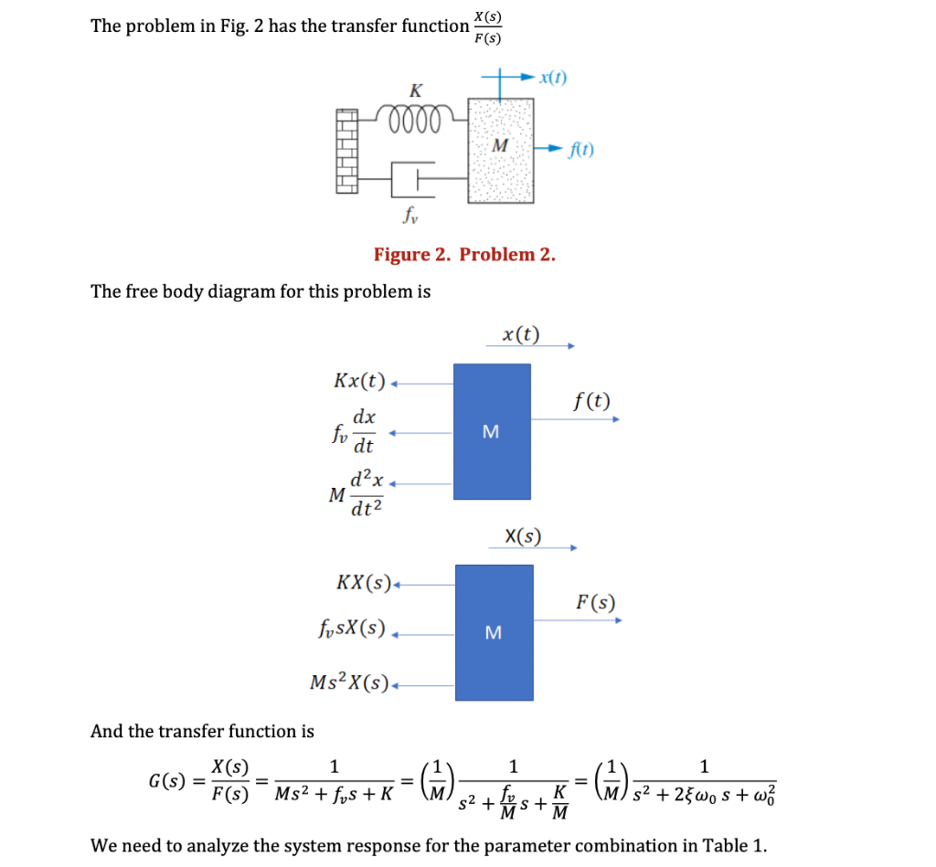 Solved The problem in Fig. 2 has the transfer function X(S) | Chegg.com