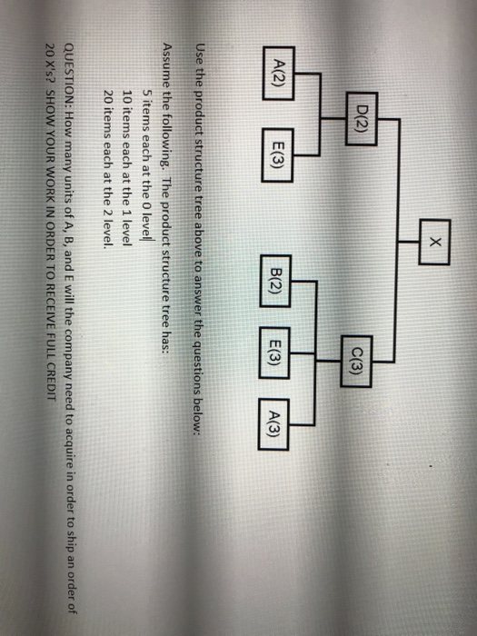 Solved D(2) C(3) A(2) E(3) B(2) E(3) A(3) Use the product | Chegg.com