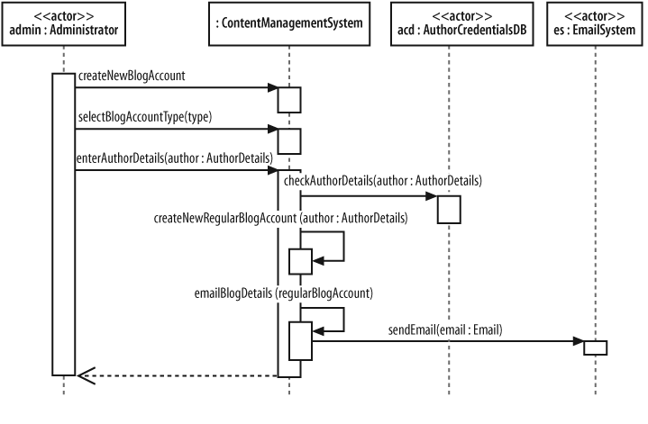 Solved Create the appropriate models/diagrams from the | Chegg.com