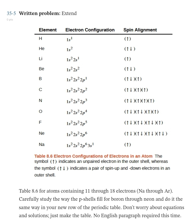 Solved 35-5 ﻿Written problem: ExtendTable 8.6 ﻿Electron | Chegg.com