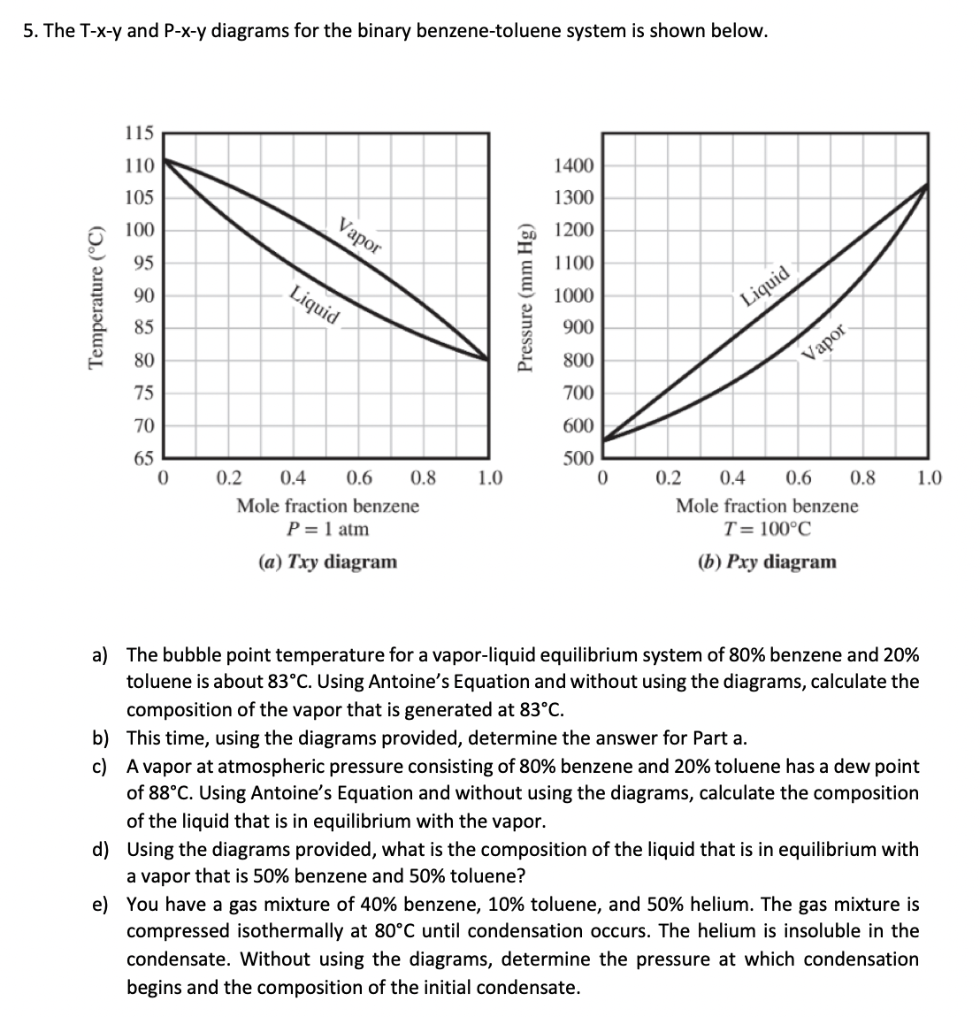 Solved 5. The T-x-y and P-x-y diagrams for the binary | Chegg.com