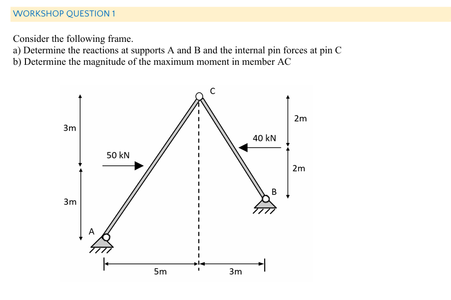 WORKSHOP QUESTION 1 Consider the following frame. a) | Chegg.com
