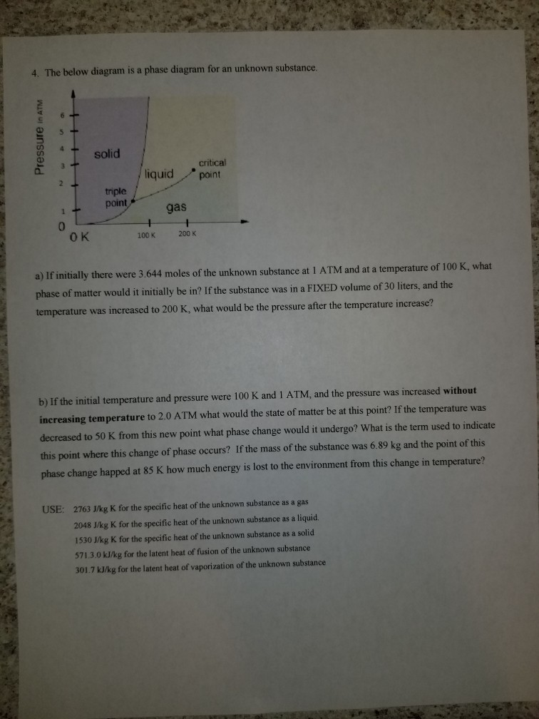 Solved 4. The below diagram is a phase diagram for an | Chegg.com