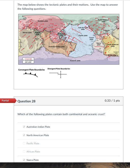 Solved Partial Question 2 0.25 / 1 pts Which of the | Chegg.com