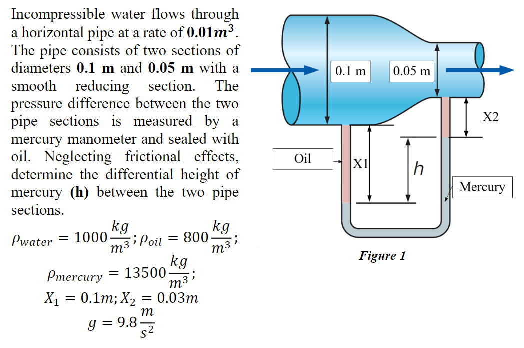 Solved water flows through a horizontal pipe