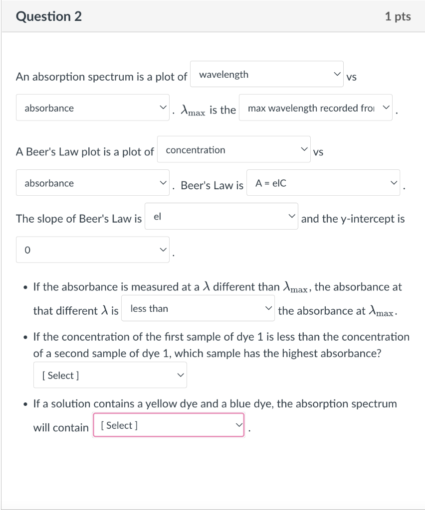 Question 2 1 pts An absorption spectrum is a plot of | Chegg.com